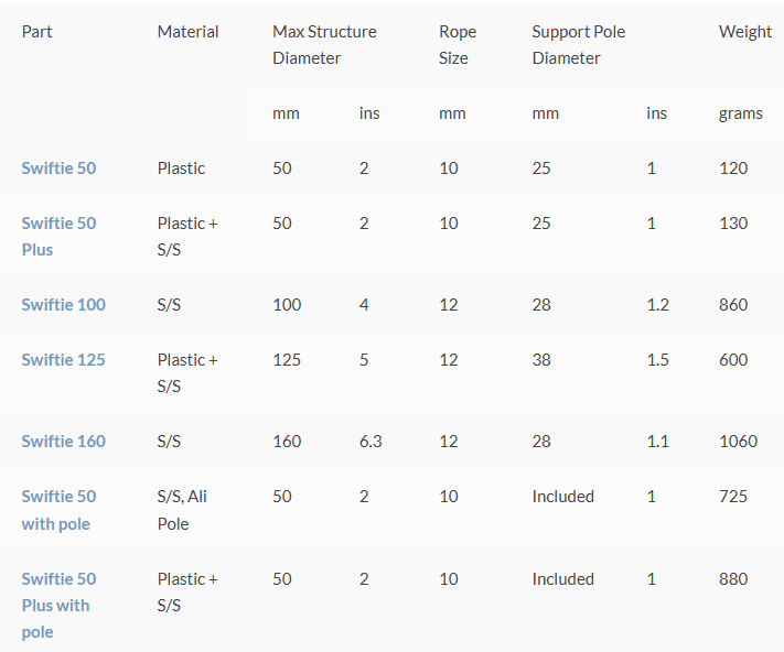 Swiftie Rope Installer